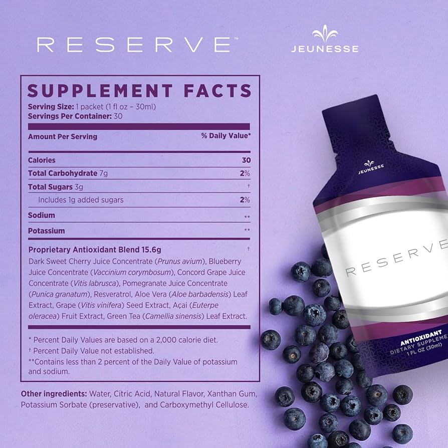 RESERVE antioxidants