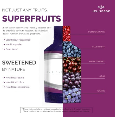 RESERVE antioxidants